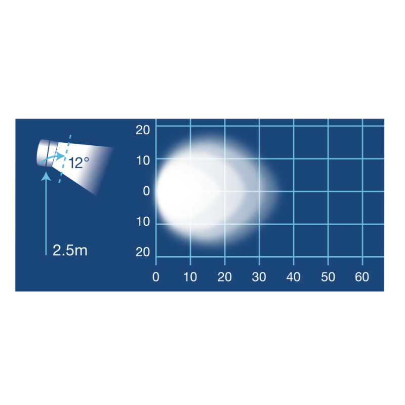LIGHTING LED MINI SENATOR WORK LIGHT FLOOD BEAM 9 - 33 VOLT