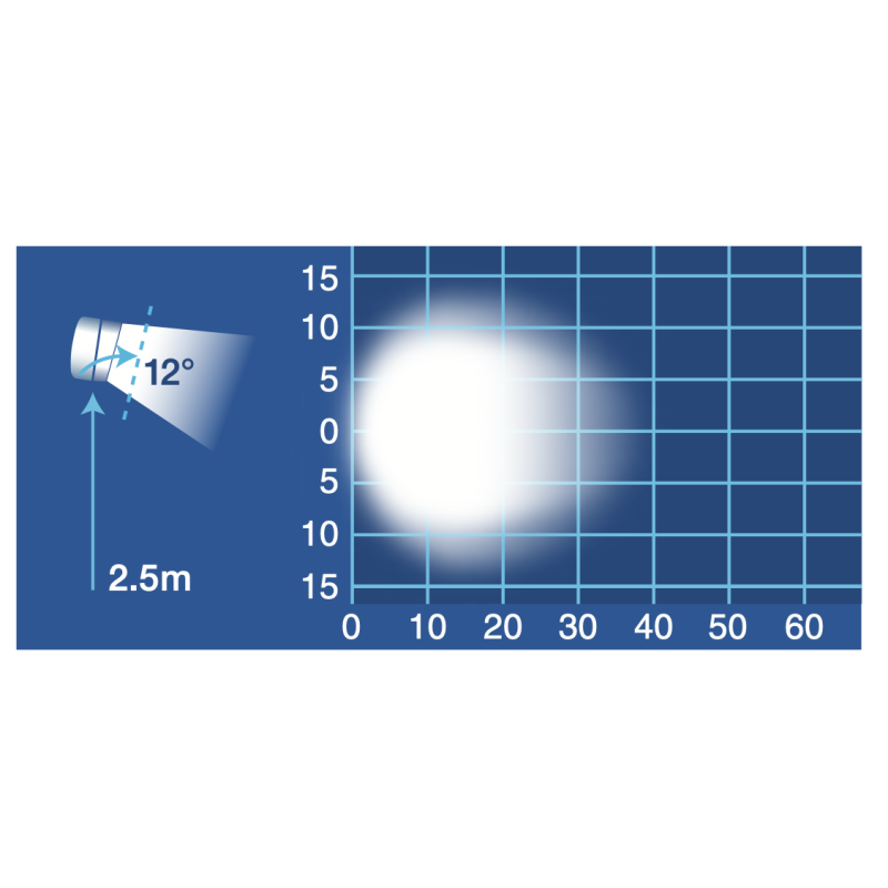 LIGHTING LED WORK LIGHT SPOT BEAM 9 - 33 VOLT