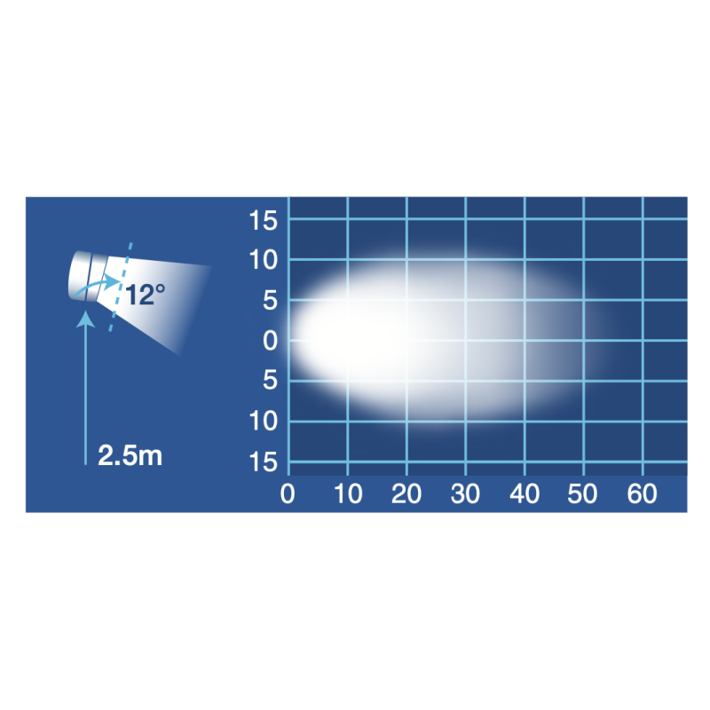 LIGHTING LED WORK LIGHT SPOT BEAM 9 - 36 VOLT 2000 LEMUNS
