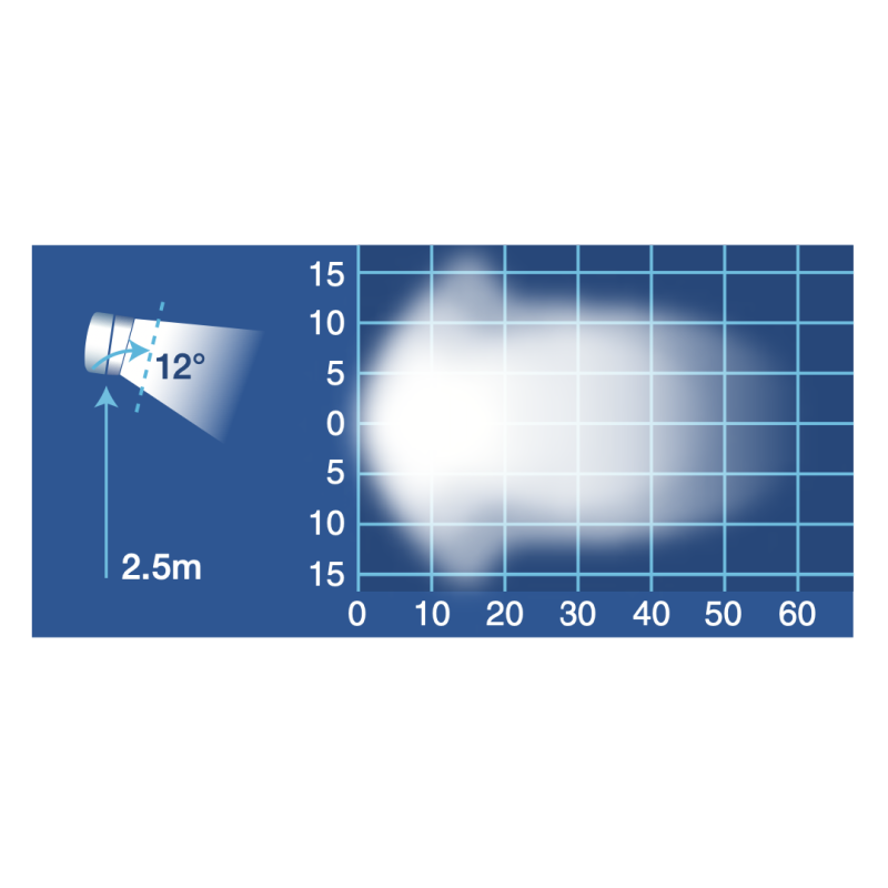 LIGHTING LED WORK LIGHT SPOT BEAM 9 - 33 VOLT 1800 LEMUNS