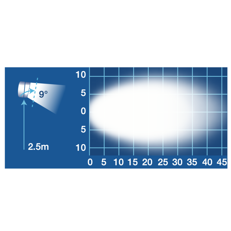 LIGHTING LED WORK LIGHT  9-32V LED SCENE LAMP 2100 LUMENS