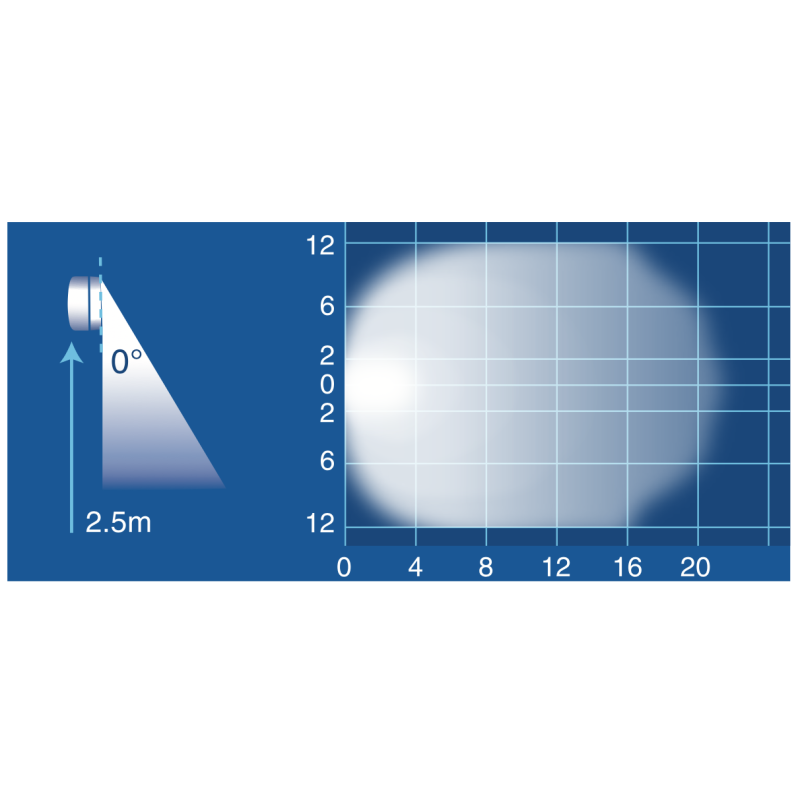 LIGHTING LED SCENE LAMP FLOOD BEAM 9 - 33 VOLT 1900 LUMENS