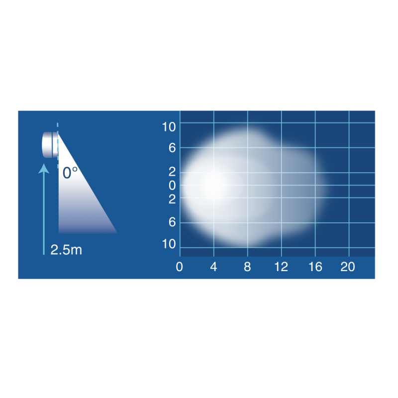 LIGHTING LED SCENE LAMP FLOOD BEAM 9 - 33 VOLT 3000 LUMENS