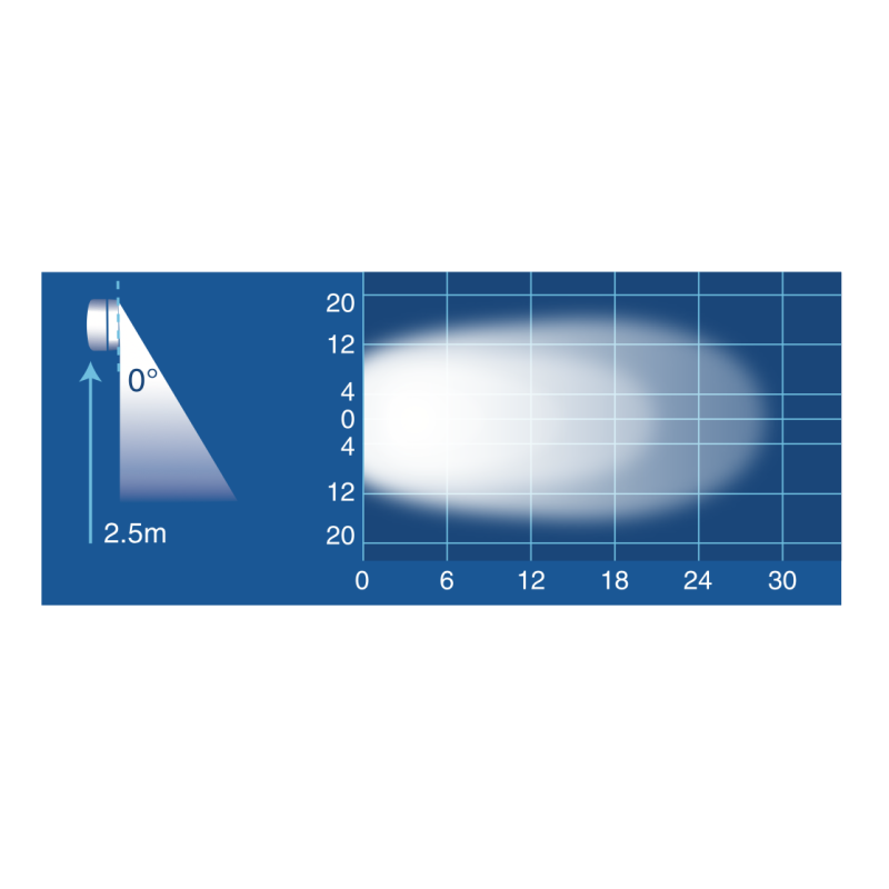 LIGHTING LED SCENE LAMP FLOOD BEAM 9 - 33 VOLT 6000 LUMENS