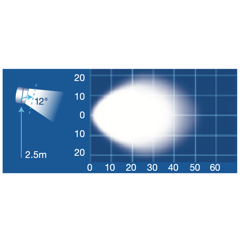 LIGHTING LED SPOT LAMP  4 X 5WATT 9 - 33 VOLT 1800 LUMENS