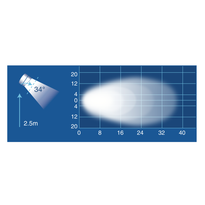 LIGHTING LED WORK-REVERSE LAMP 9 - 33 VOLT 2500 LUMENS