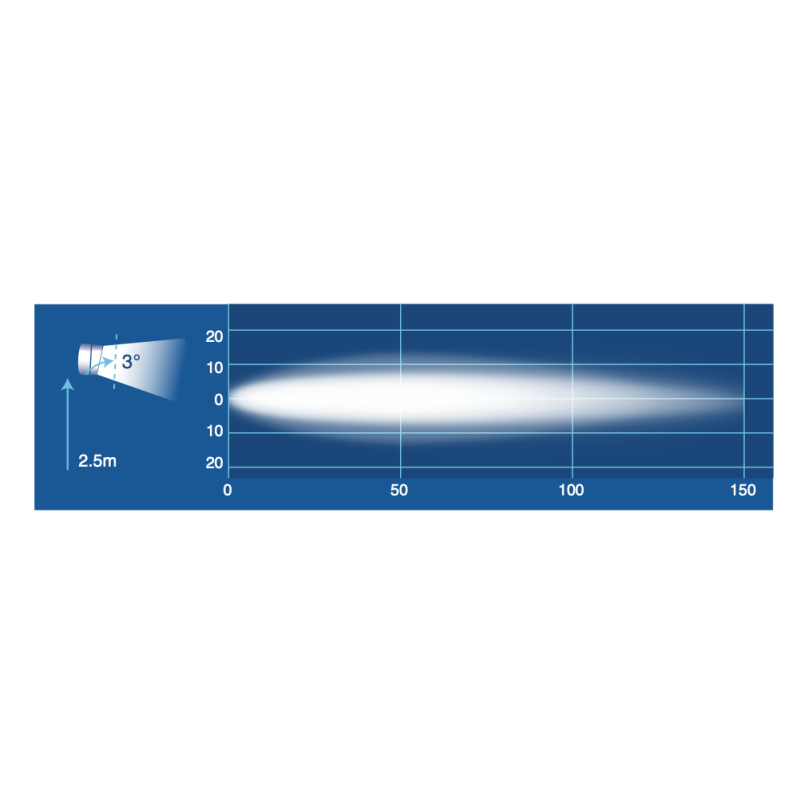 LIGHTING INDUSTRIAL STRENGTH LED SPOT BEAM WORK LAMP 9 - 33 VOLT