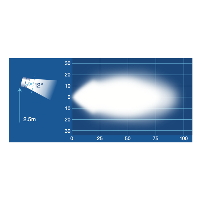 LIGHTING INDUSTRIAL STRENGTH LED FLOOD BEAM WORK LAMP 3600 LUMEN