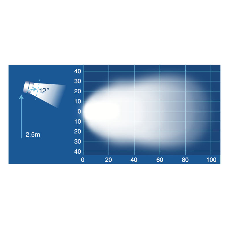 LIGHTING INDUSTRIAL STRENGTH 90X10W LED FLOOD BEAM WORK LAMP 8100 LUMEN