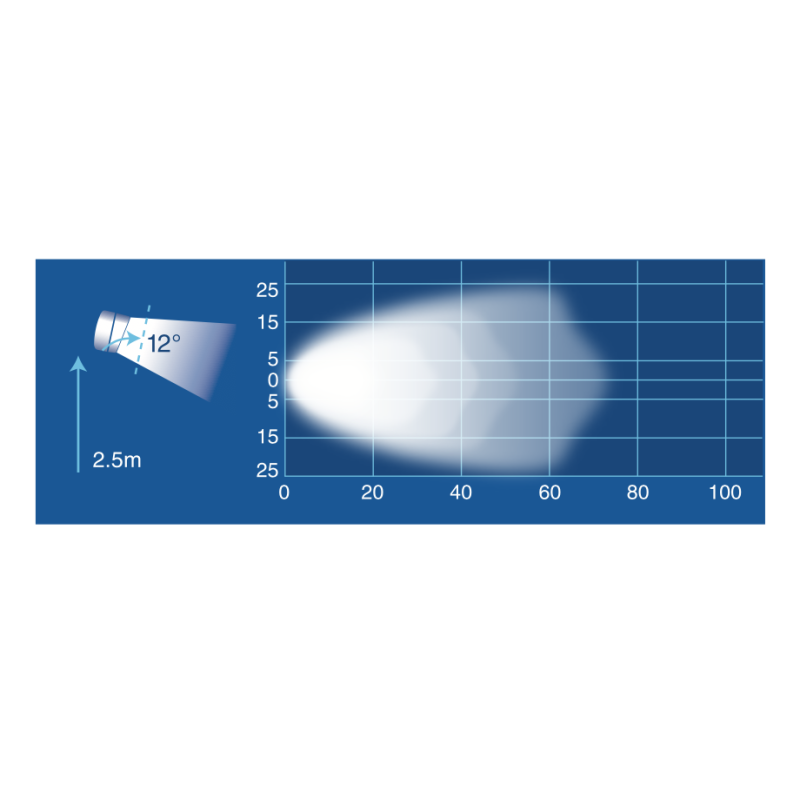LIGHTING INDUSTRIAL STRENGTH LED WIDE FLOOD BEAM WORK LAMP 6000 LUMEN