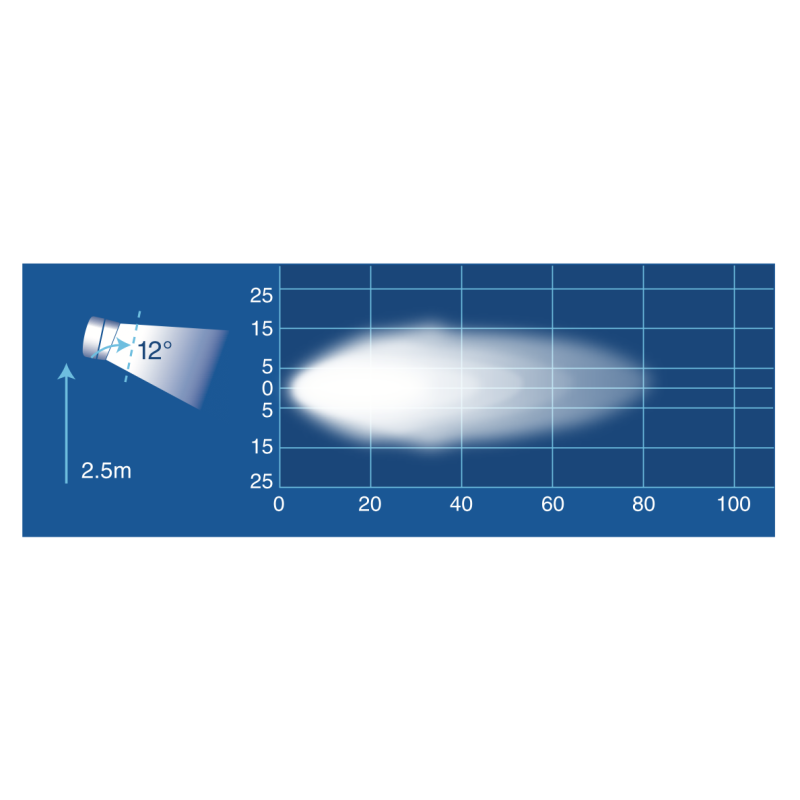 LIGHTING O.E.M LED LANGE RANGE BEAM WORK LAMP 6000 LUMEN