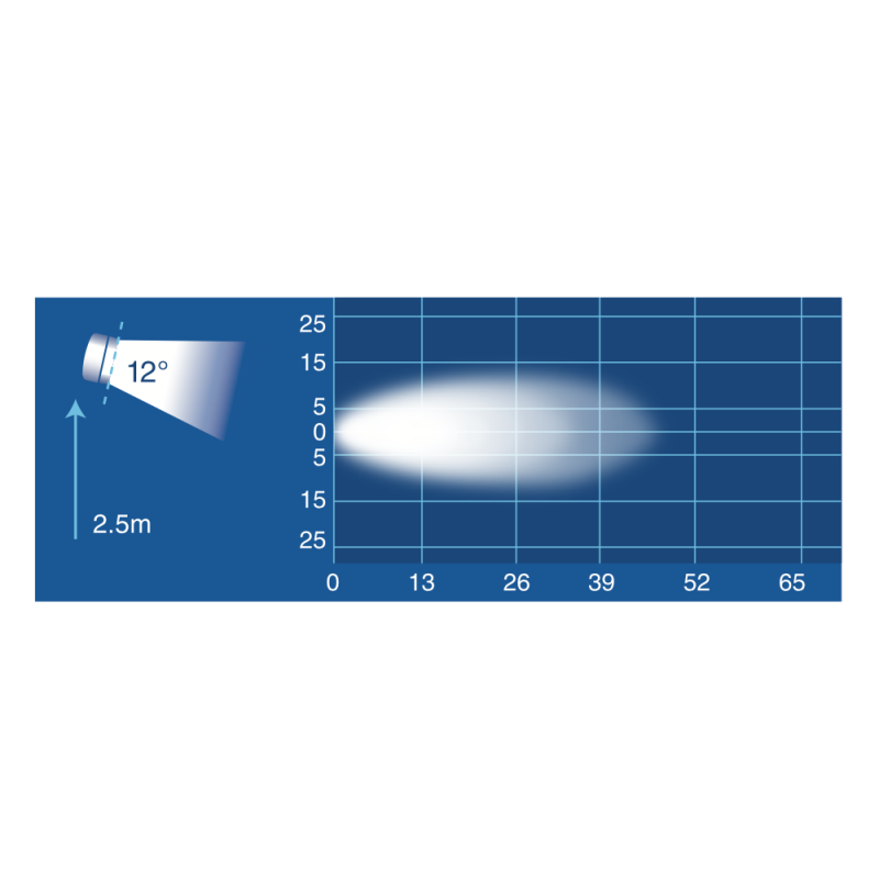 LIGHTING O.E.M LED LANGE FLOOD BEAM WORK LAMP 2400 LUMEN