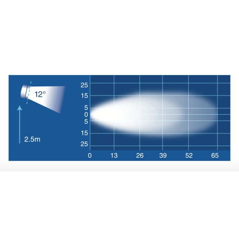 LIGHTING O.E.M LED LANGE FLOOD BEAM WORK LAMP 3000 LUMEN