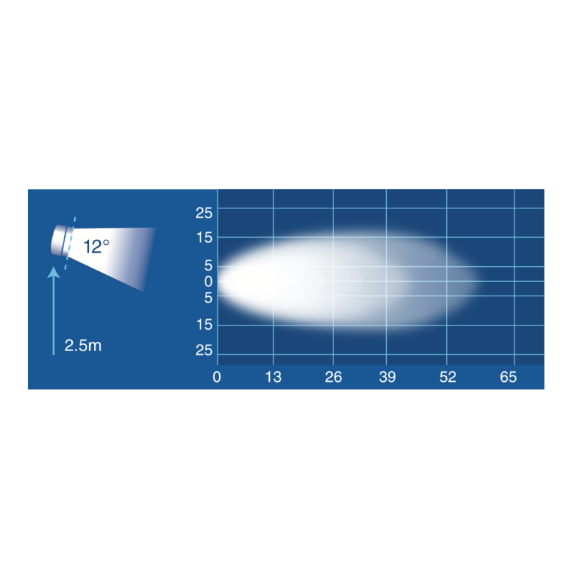 LIGHTING O.E.M LED LANGE FLOOD BEAM WORK LAMP 3000 LUMEN