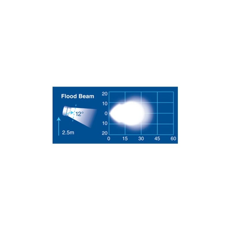 LIGHTING WHITE WORK LAMP BAR 1200 LUMEN 154MM