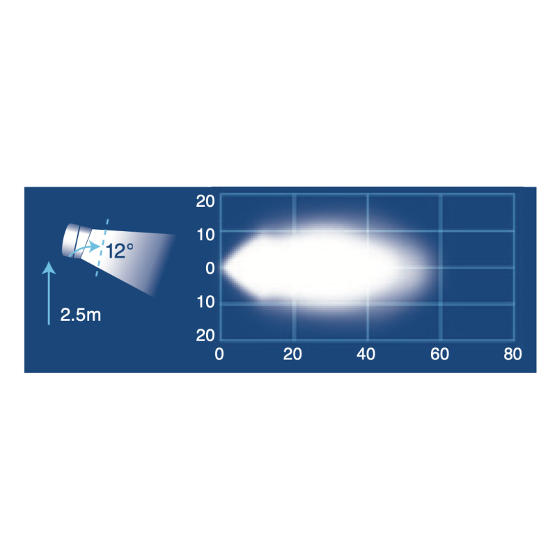 LIGHTING WHITE WORK LAMP BAR 2400 LUMEN 256MM