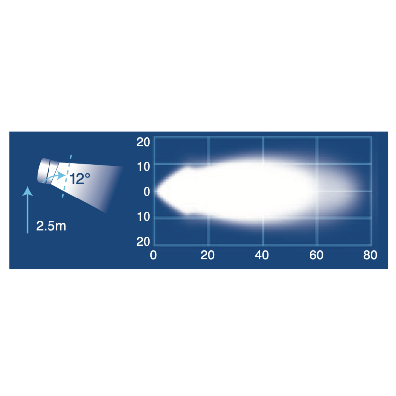 LIGHTING WORK LAMP BAR 3600 LUMEN 357MM