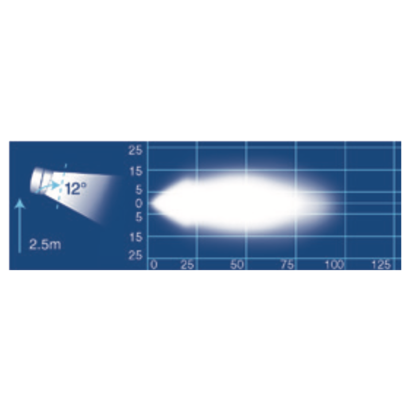 LIGHTING WORK LAMP BAR 8000 LUMEN 427MM