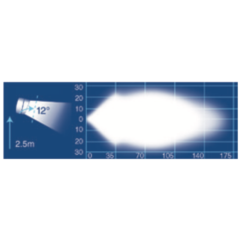 LIGHTING WORK LAMP BAR 16000 LUMEN 802MM