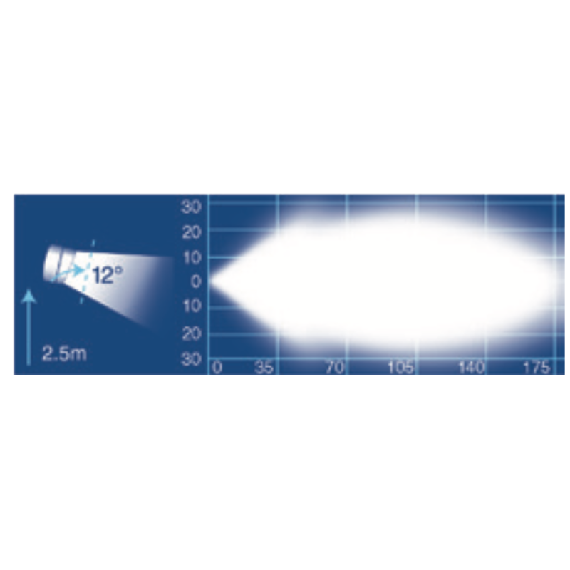 LIGHTING WORK LAMP BAR 20000 LUMEN 991MM