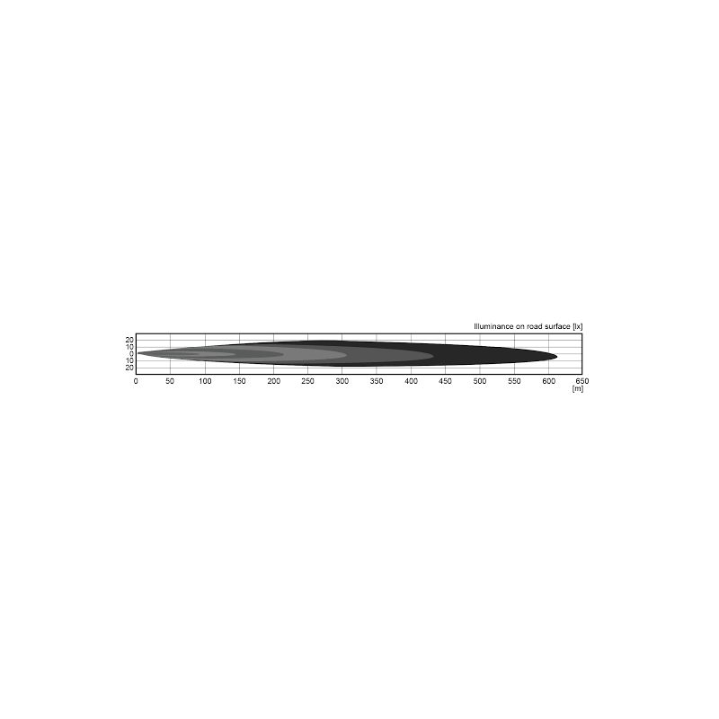 DRIVING LIGHT KIT LED AUTOLAMP 9"WITH Ece & R122