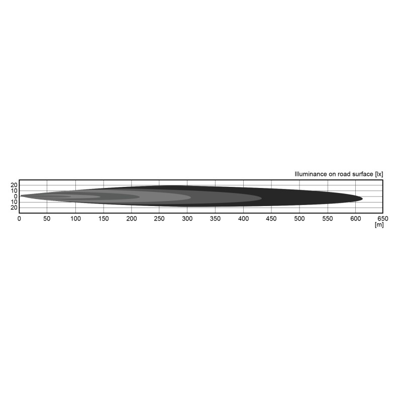 DRIVING LIGHT KIT LED AUTOLAMP  Ece & R122