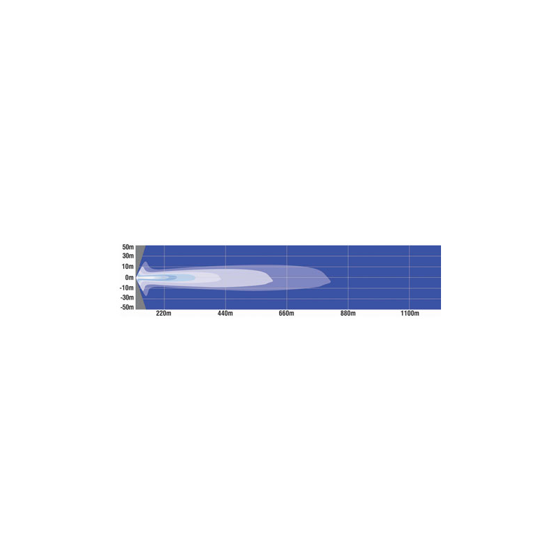 DRIVING LIGHT GREAT WHITES ATTACK LED DRIVING LIGHT ROUND BACKLIT 11-32V COMBINATION