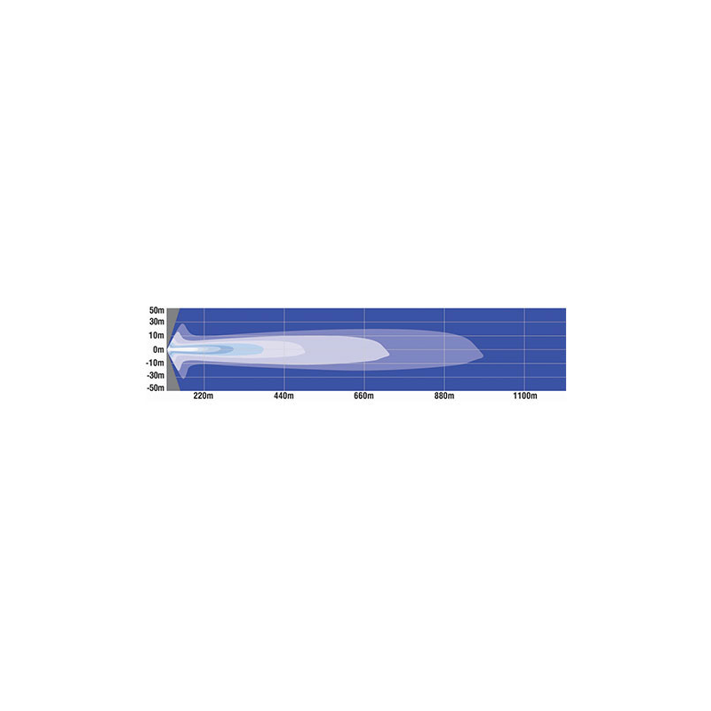 DRIVING LIGHT GREAT WHITES ATTACK 220 SERIES ROUND