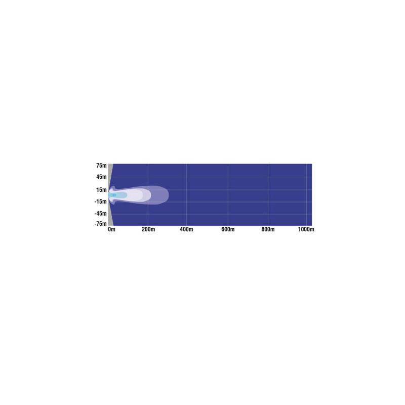 DRIVING LIGHT GREAT WHITES GEN2 9 LED ROUND