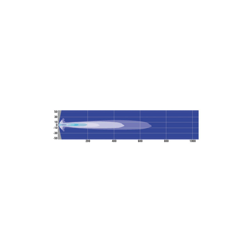 LIGHTING LED LIGHT BAR GREAT WHITES GEN2 9 LED