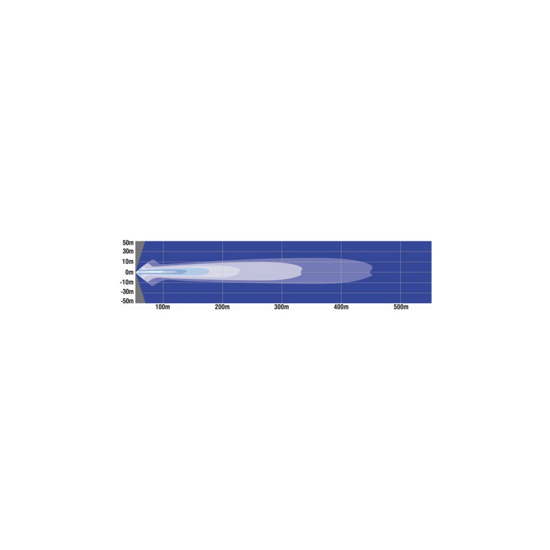 LIGHTING LED LIGHT BAR GREAT WHITES 15 LED