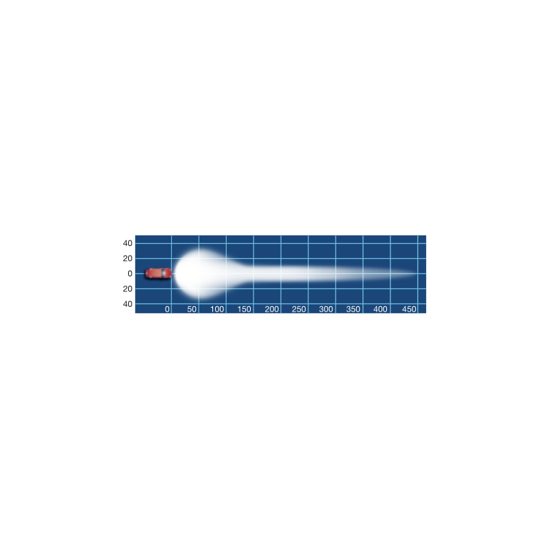 LED LIGHT BAR NARVA DOUBLE ROW 40 X 5 WATT 20000 LUMENS