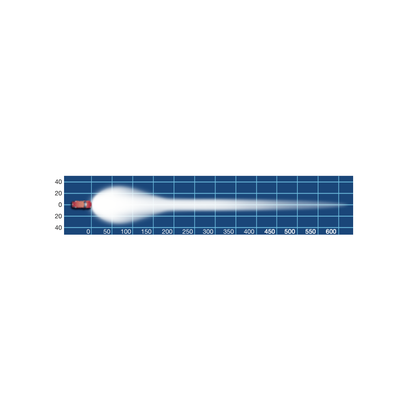 LED LIGHT BAR NARVA DOUBLE ROW 32 INCH 30000 LUMENS