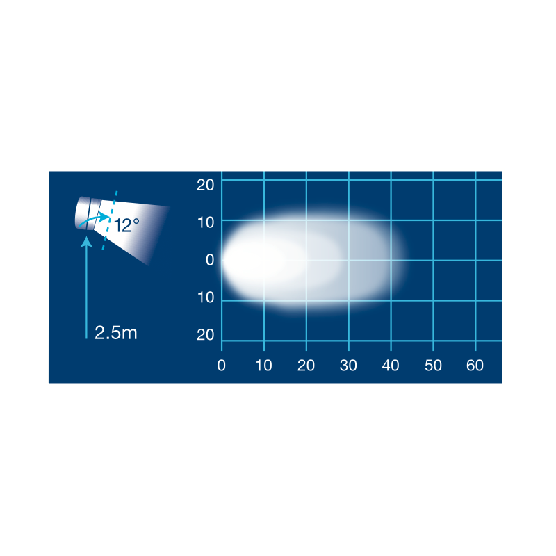 LIGHTING LED MINI SENATOR WORK LIGHT OVAL 9 - 33 VOLT FLOOD BEAM