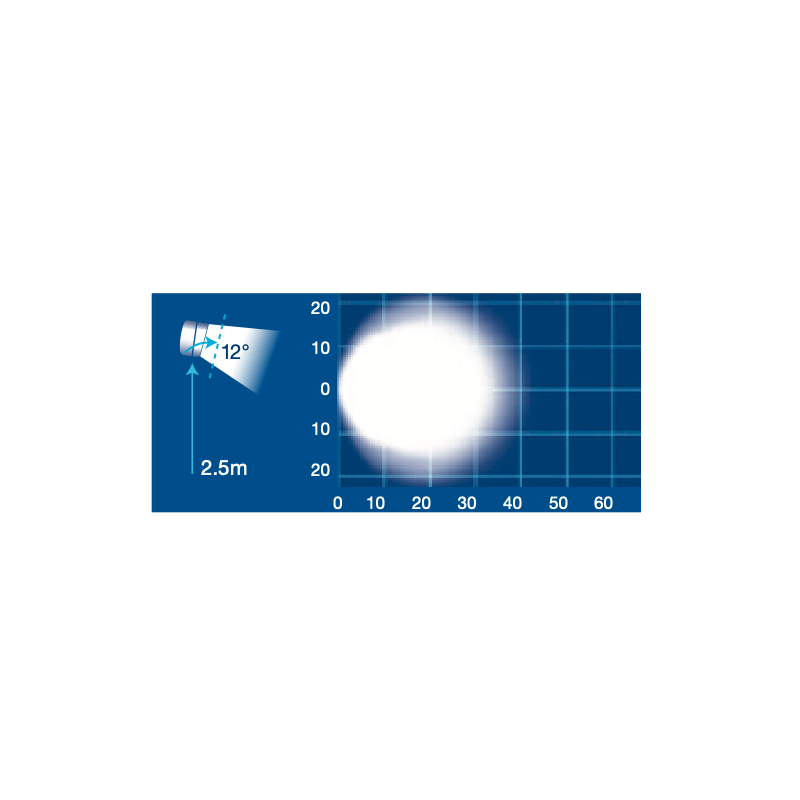 LIGHTING LED WORK LIGHT 9-33 VOLTS FLOOD BEAM