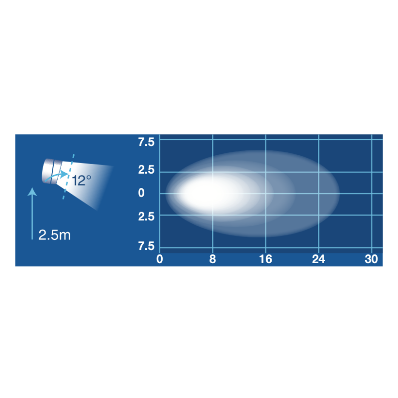 LIGHTING LED WORK LIGHT 12-24  VOLT FLOOD BEAM