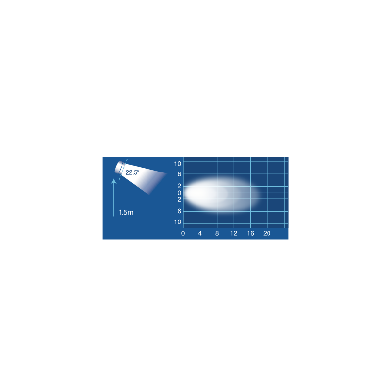 LIGHTING WORK 9-33V LED WORK LAMP 600LM