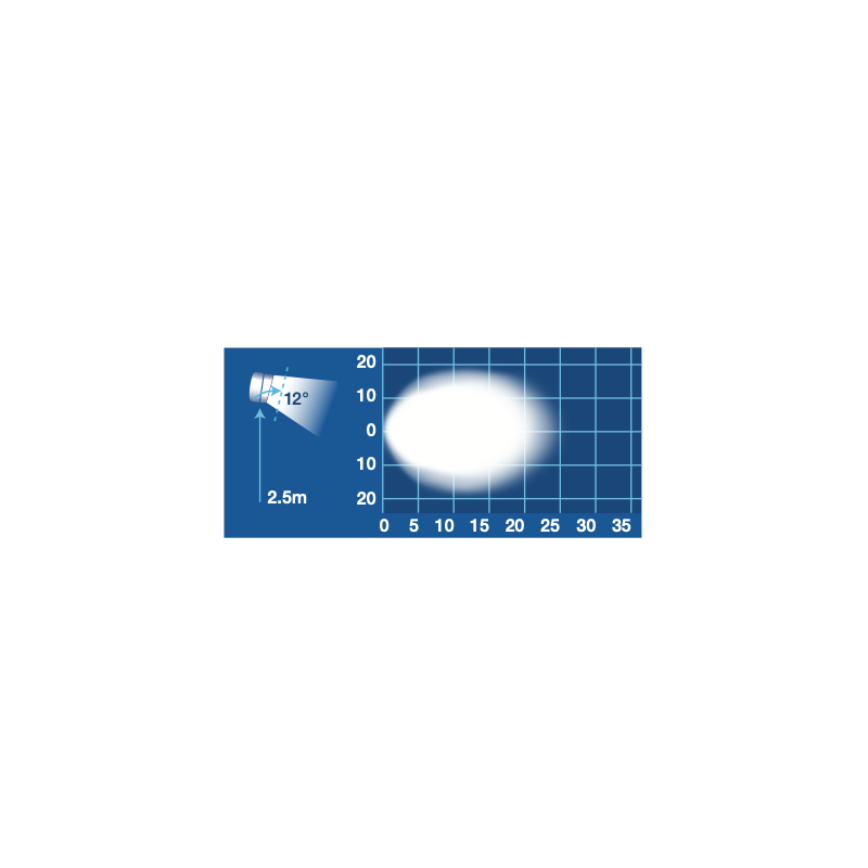 LIGHTING LED WORK LIGHT ROUND 12-24  VOLT WIDE FLOOD BEAM
