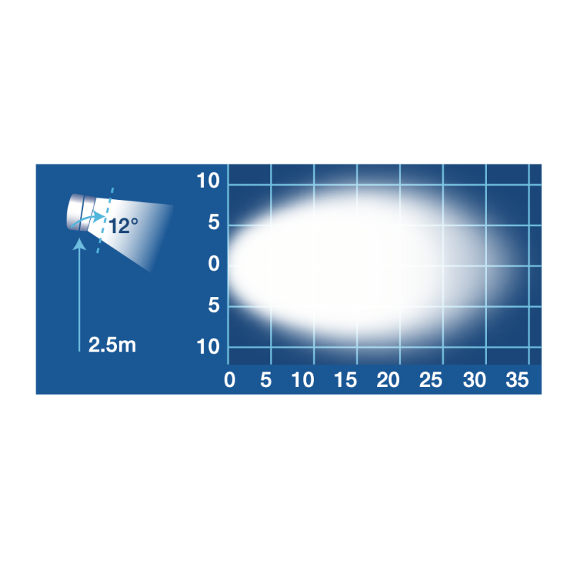 LIGHTING LED WORK LIGHTLED ROUND 9 - 33V FLOOD BEAM