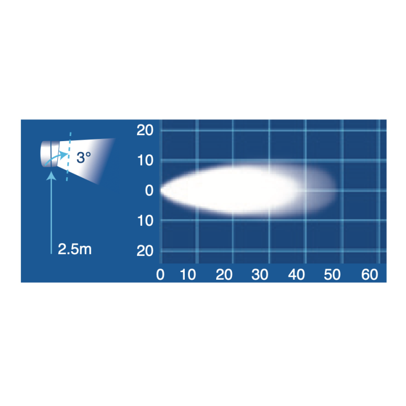 LIGHTING LED WORK LIGHT NARROW 10-80  VOLT SPOT/PENCIL BEAM