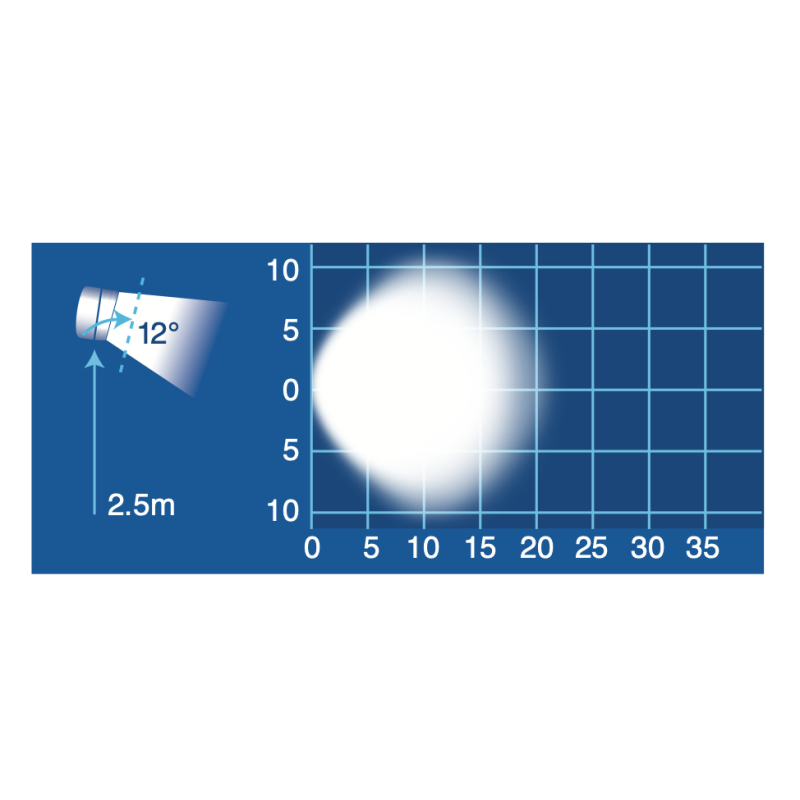 LIGHTING LED WORK LIGHT NARROW 10-80  VOLT FLOOD BEAM
