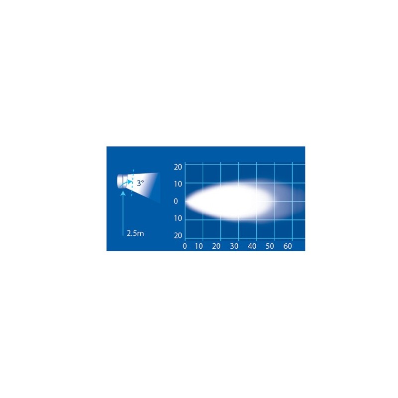 LIGHTING LED WORK LIGHT NARROW 9 - 64  VOLT SPREAD BEAM