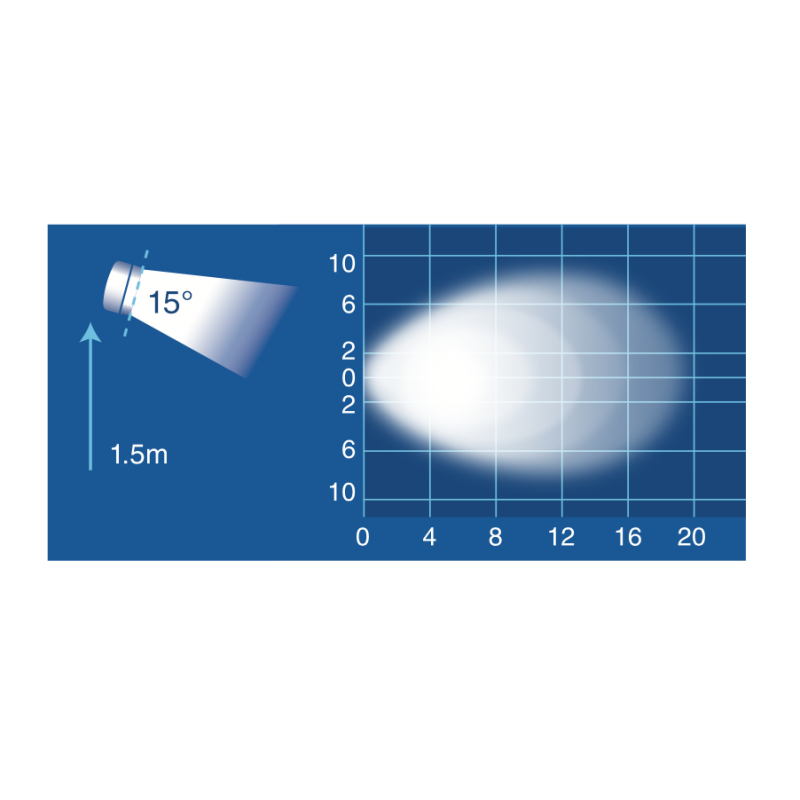 LIGHTING LED WORK LIGHT & REVERSE LIGHT FLOOD BEAM 1200Lm 9-33 VOLTS