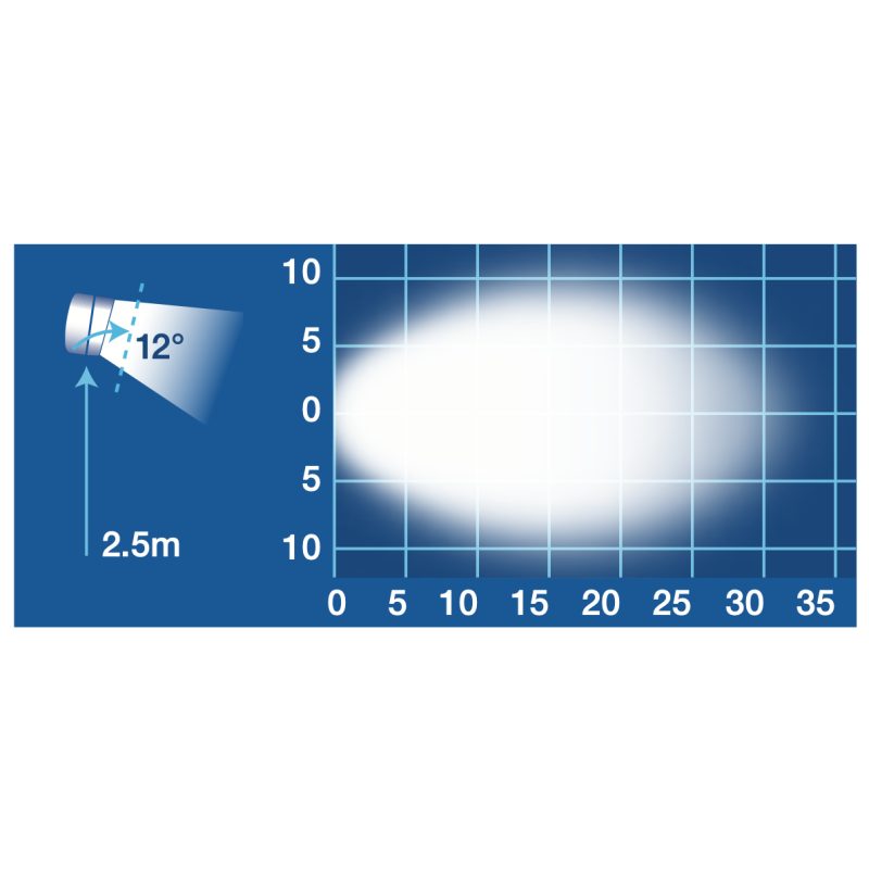 LIGHTING LED WORK LIGHT WHITE OVAL FLOOD BEAM 9-50 VOLTS