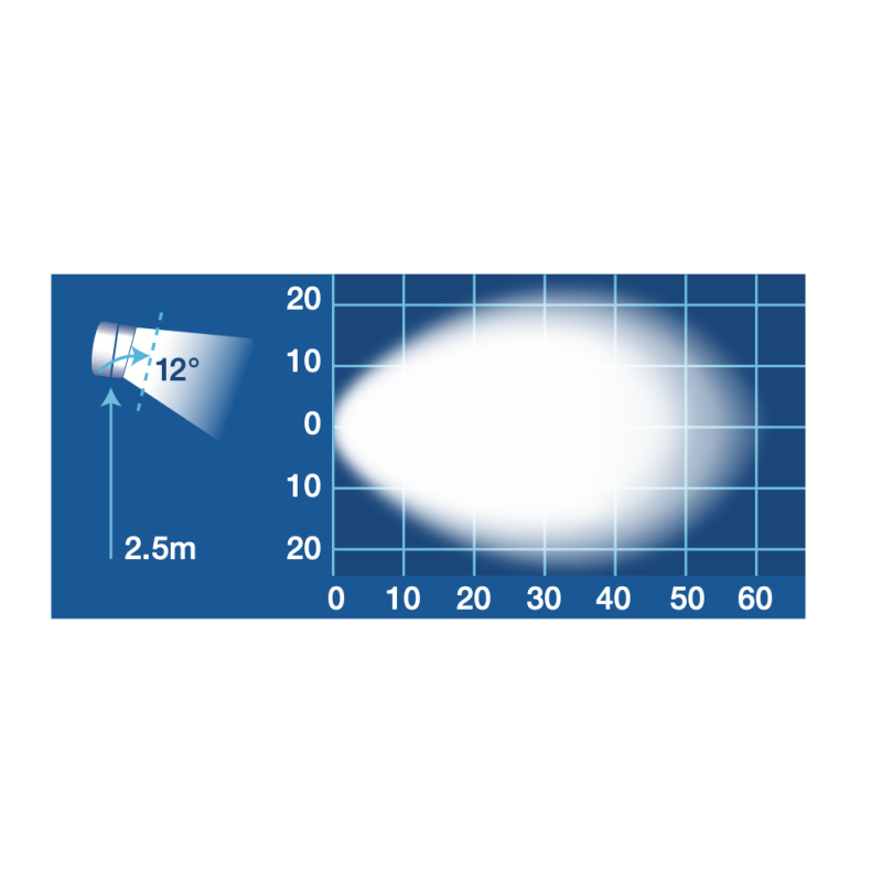 LIGHTING WHITE LED WORK LIGHT SQUARE 9 TO 50V FLOOD BEAM