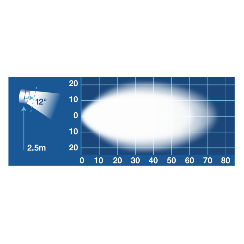 LIGHTING LED WORK LIGHT WORK LIGHT FLOOD LED 9-64V
