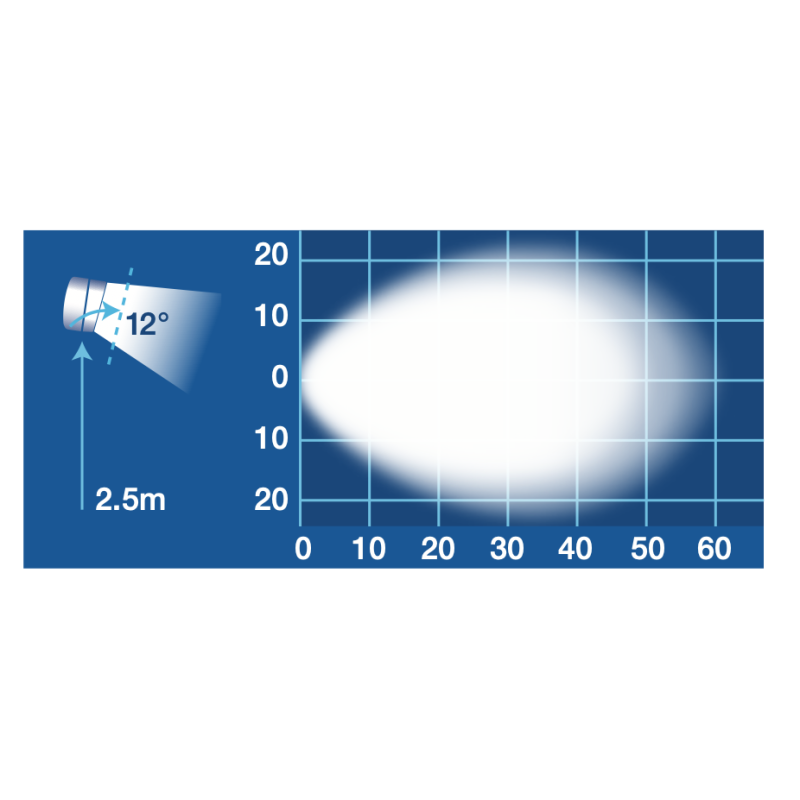 LIGHTING LED WORK LIGHT LED WORK LIGHT RECTANGLE 9 TO 64V FLOOD BEAM