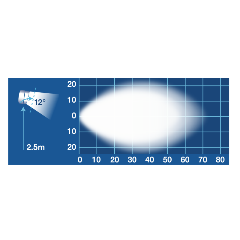 LIGHTING LED WORK LIGHT WORKLAMP LED 2000 LUMEN - 9-64 VOLT
