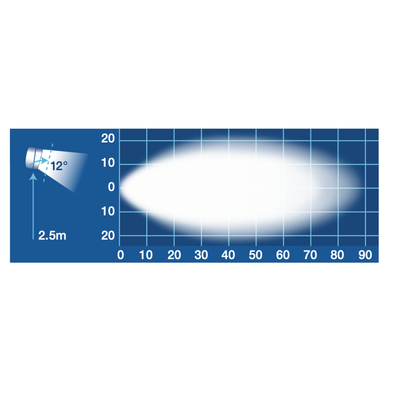 LIGHTING  LED WORK LIGHT RECTANGLE FLOOD BEAM 9-33 V 6000 LUMENS